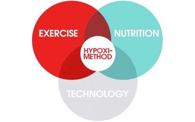 Hypoxi Australia